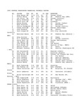 Central Washington University Football Playoff Roster, 1995 by Central Washington University Athletics