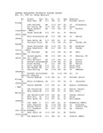Central Washington University Football Playoff Roster, 1998 by Central Washington University Athletics