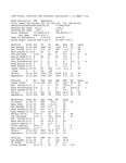 Central Washington University Football Statistics, 1998