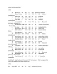 Central Washington University Men's Soccer Rosters by Central Washington University Athletics