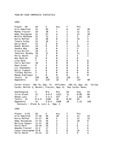 Central Washington University Women's Soccer Year-by-Year Composite Statistics