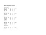 Central Washington University Men's Soccer Career Statistics by Central Washington University Athletics