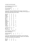 Central Washington University Men's Soccer Box Scores, 1994