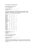 Central Washington University Men's Soccer Box Scores, 1995