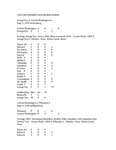 Central Washington University Women's Soccer Box Scores, 1995