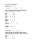 Central Washington University Women's Soccer Box Scores, 1996