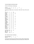 Central Washington University Women's Soccer Box Scores, 1998