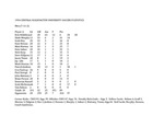 Central Washington University Soccer Composite Statistics, 1994 by Central Washington University Athletics