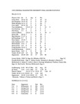 Central Washington University Soccer Composite Statistics, 1995 by Central Washington University Athletics