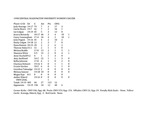Central Washington University Women's Soccer Composite Statistics, 1998 by Central Washington University Athletics