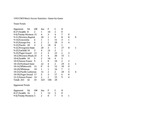 Central Washington University Men's Soccer Game-by-Game Statistics, 1993 by Central Washington University Athletics
