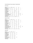 Central Washington University Women's Soccer Game-by-Game Statistics, 1993
