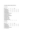 Central Washington University Men's Soccer Game-by-Game Statistics, 1994 by Central Washington University Athletics