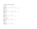Central Washington University Women's Soccer Game-by-Game Statistics, 1995