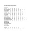 Central Washington University Men's Soccer Game-by-Game Statistics, 1996 by Central Washington University Athletics