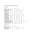 Central Washington University Women's Soccer Game-by-Game Statistics, 1996