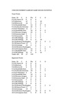 Central Washington University Women's Soccer Game-by-Game Statistics, 1998
