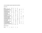 Central Washington University Women's Soccer Game-by-Game Statistics, 1999
