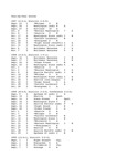 Central Washington University Soccer Year-by-Year Scores, 1987-1999