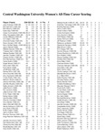 Central Washington University Women's Soccer All-Time Career Scoring by Central Washington University Athletics