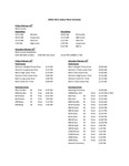 2011 Great Northwest Athletic Conference Indoor Meet Schedule