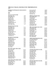 2008 Great Northwest Athletic Conference Track-and-Field Top Performances