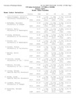 University of Washington Indoor Invitational, Pentathlon Results