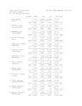 Mt. Sac Relays, Heptathlon by Great Northwest Athletic Conference