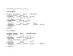Central Washington University Men's Track and Field Individual Charts, 1994