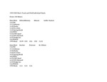 Central Washington University Men's Track and Field Individual Charts, 1995 by Central Washington University Athletics