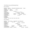 Central Washington University Men's Track and Field Individual Charts, 1996 by Central Washington University Athletics