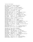 Central Washington University Track and Field Rosters
