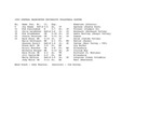 Central Washington University Volleyball Roster, 1992