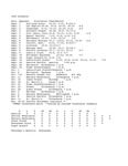 Central Washington University Volleyball Schedule, 1994