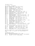 Central Washington University Volleyball Results, 1991