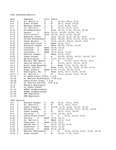 Central Washington University Volleyball Results and Schedule, 1995-1996