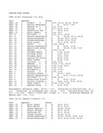 Central Washington University Volleyball Year-by-Year Scores, 1980-1999
