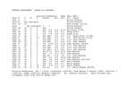 Central Washington University Volleyball Yearly Win-Loss Records, 1973-1999