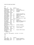 Central Washington University Wrestling Year-by-Year Rosters, 1995-1999