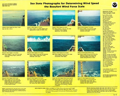 Poster Beaufort Wind Force Scale